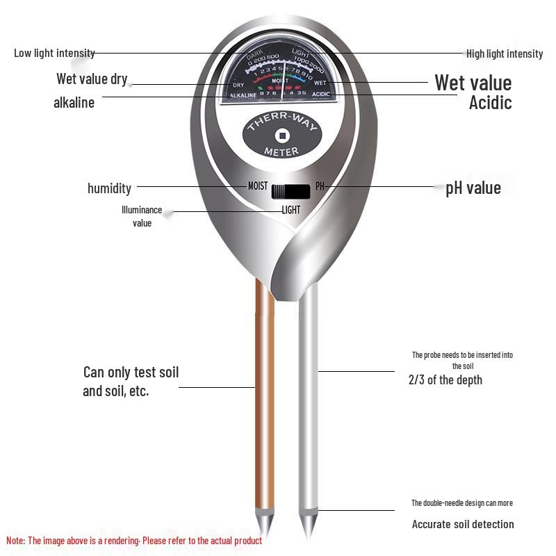 Plant Soil Tester: Sensor Thermometer, Humidity, pH, Light, and Nutrition Analyzer