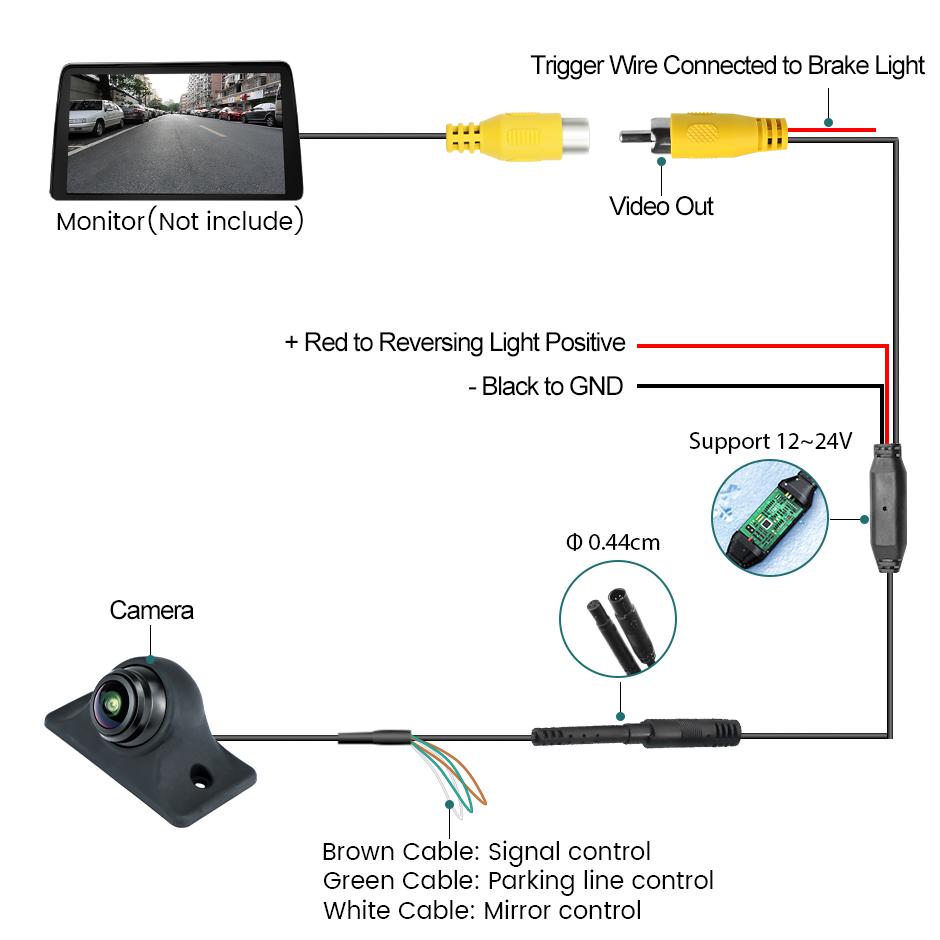 GreenYi 360° Adjustable AHD1080 Car Rear View Camera Universal Mini Side/Front/Backup 170° Fisheye Lens Night Vision Cam Reverse
