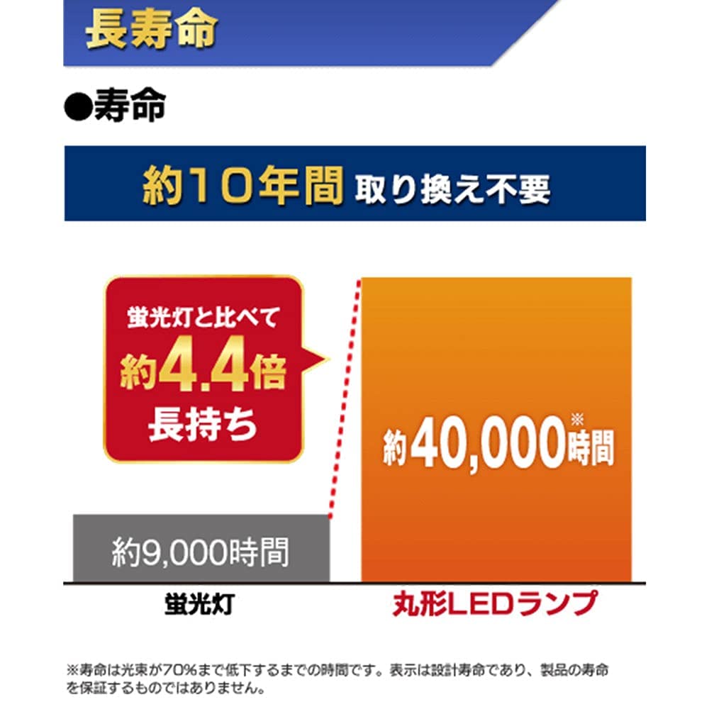 20-type Round Fluorescent Lamp, FCL20 Replacement, 20W Round LED Fluorescent Lamp, G10q, 205mm, No Glow-type Installation Required, Circular