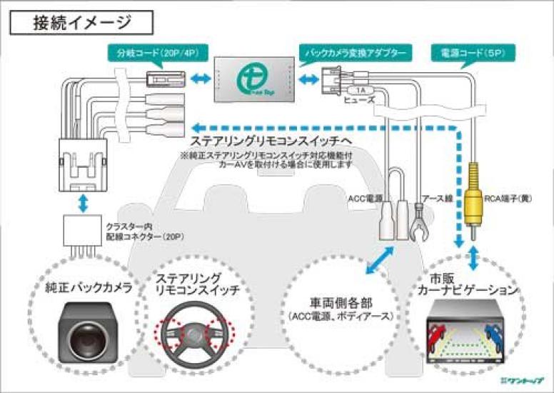 One Top Rearview Camera Conversion Adapter for Daihatsu Vehicles with Genuine Optional Rearview with TP031BA-D (Vehicles Camera) [Compatible