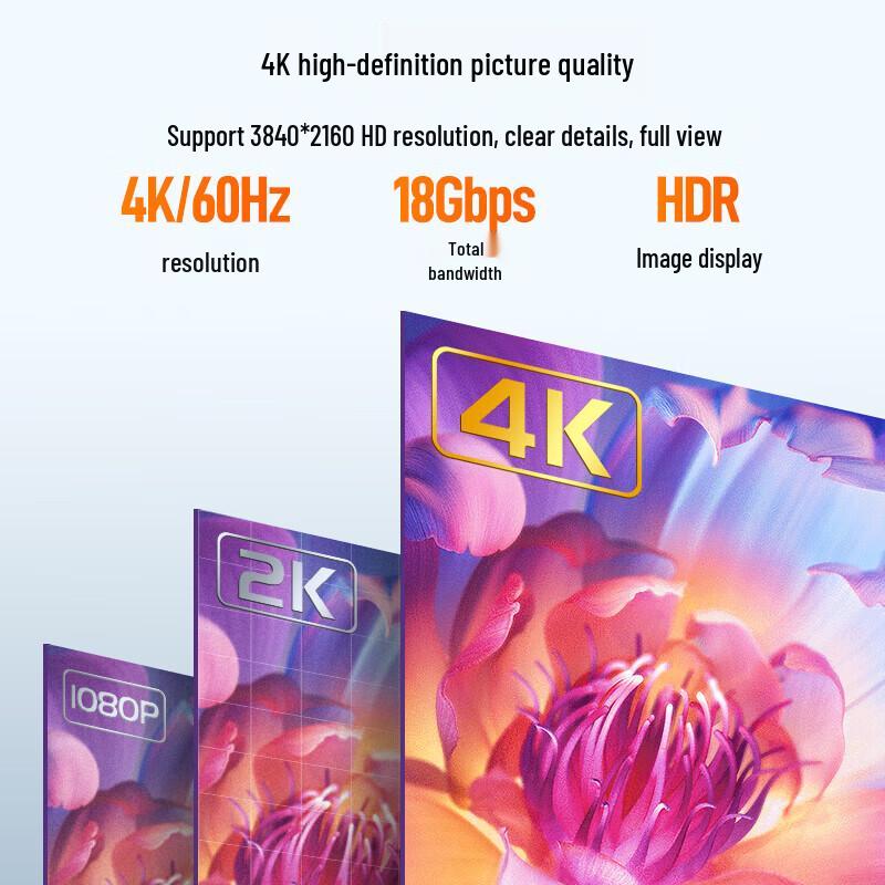 SAMZHE Mini HDMI To HDMI 2.0 Cable 4K 60Hz