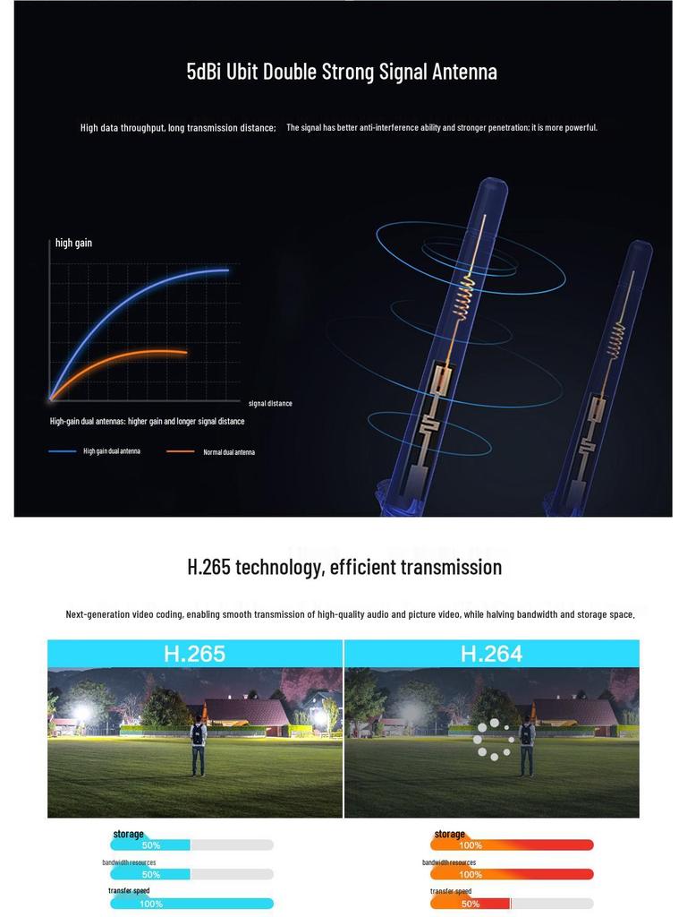 Ultra-klare kabellose Outdoor-Panorama-Kamera mit Nachtsicht und Drei-Bildschirm-Überwachung