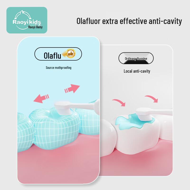 RAOYI Children's Oral Care Products