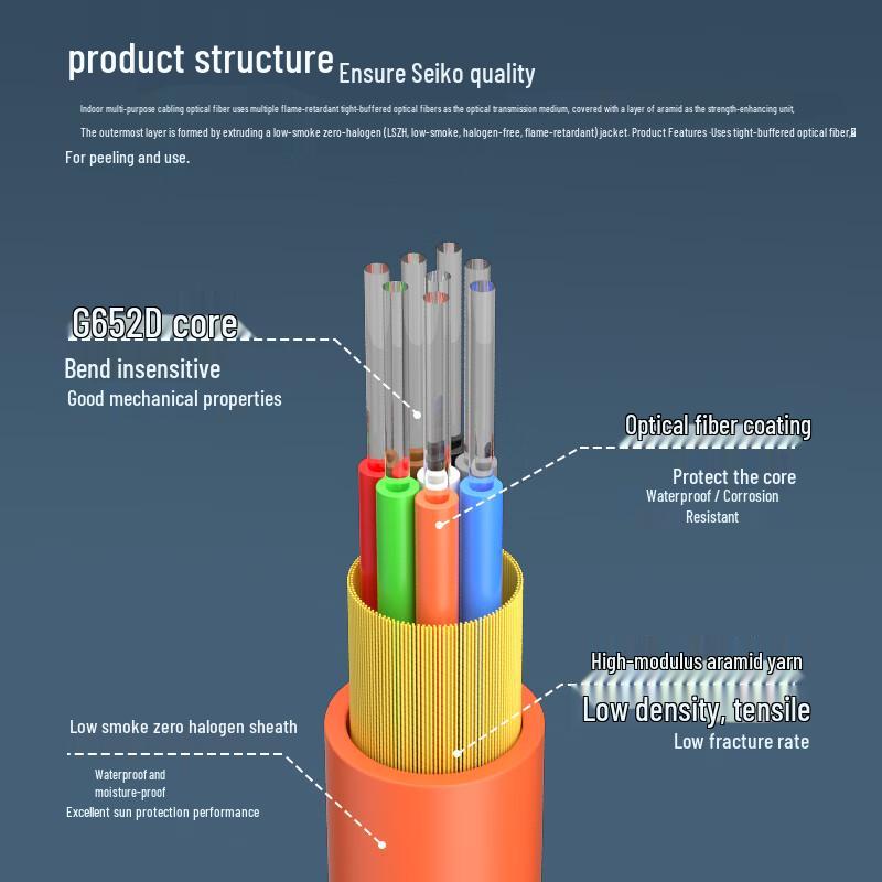 Yangye Indoor Telecom-Grade Fiber Optic Cable