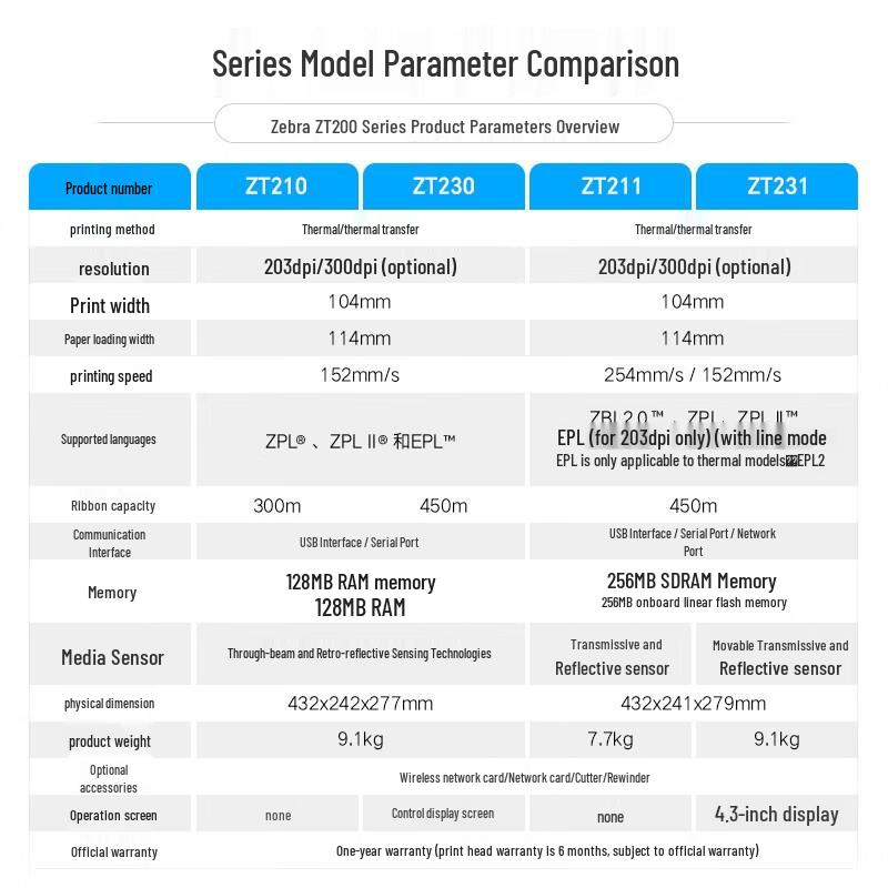 Zebra ZT211 Industrial Barcode Label Printer