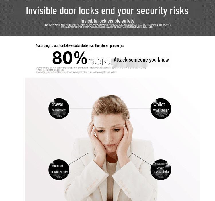 Electronic Keyless Invisible Cabinet and Drawer Lock for Saunas and Shoes