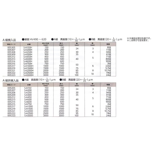 Niigata Seiki SK Japanese-made Straight Edge, Standard Type, 200mm, Grade A, S-A200