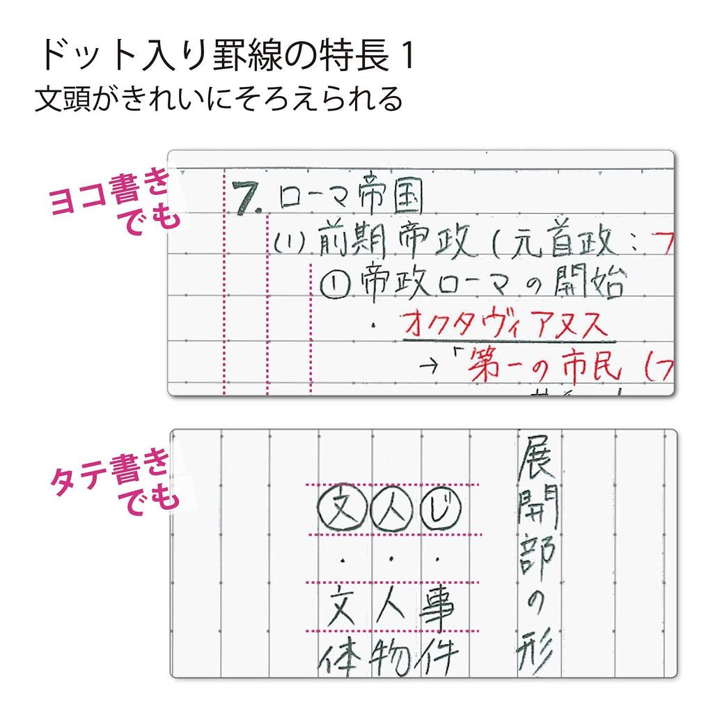 Kokuyo Campus B5 Dotted for Print Adhesive Notebook, Nobi, A-Ruled, 5-Color Pack, No-3HATX5,