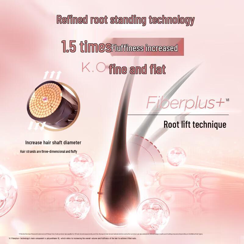 Schwarzkopf Volumizing & Oil Control Silicone-Free Shampoo