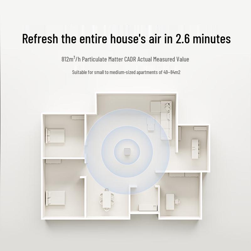 Xiaomi Air Purifier 6