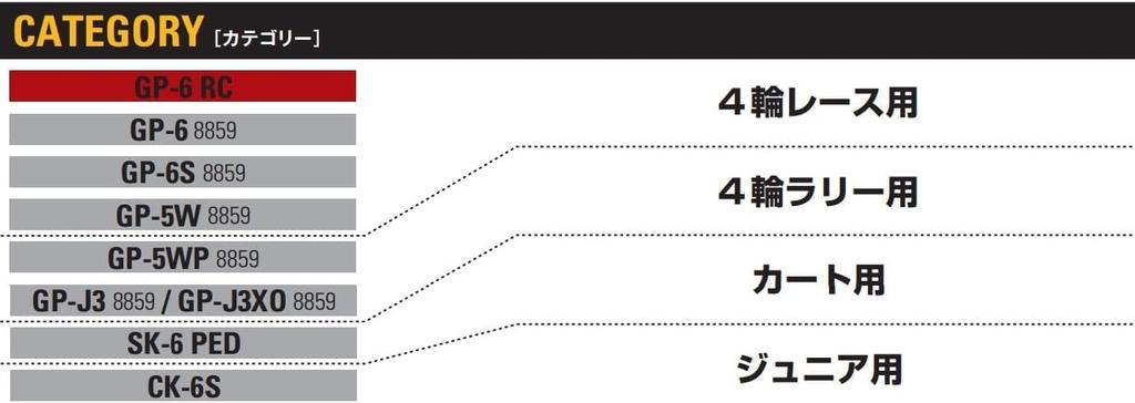 ARAI Full Face Helmet High Performance Standard Circumference [GP-6S] (8859 Series) (For 4-Wheel Competition) GP-6S-8859-XS (Head 54cm)