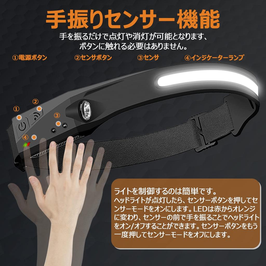 SAPASLIFE Rechargeable LED Headlamp Light 5 Lighting Hand Gesture IPX4 Waterproof and Compact and USB Maximum Brightness of Approximately 350 SOS