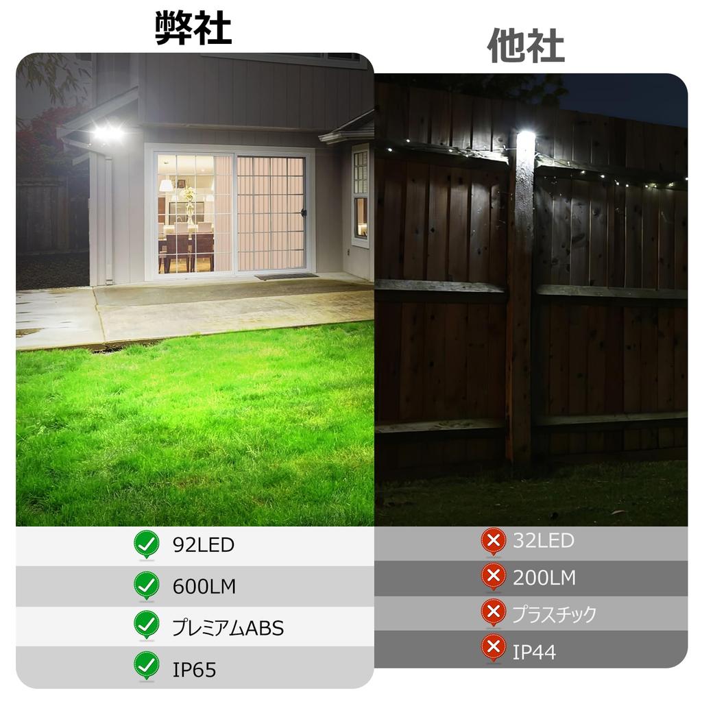 NFESOLAR Solarna Zewnętrzna Fontanna Zanurzeniowa z Przezroczystym Solarnym Pływakiem 1800mAh Solarna Powierzchniowa Natleniająca Woda 8 Dysz Wodnych Pompa, Pompa, 8W, Wąż 1,5m,