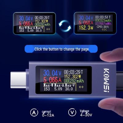 Ölçüm ve Analiz Araçları – Elektrik için ölçüm cihazları