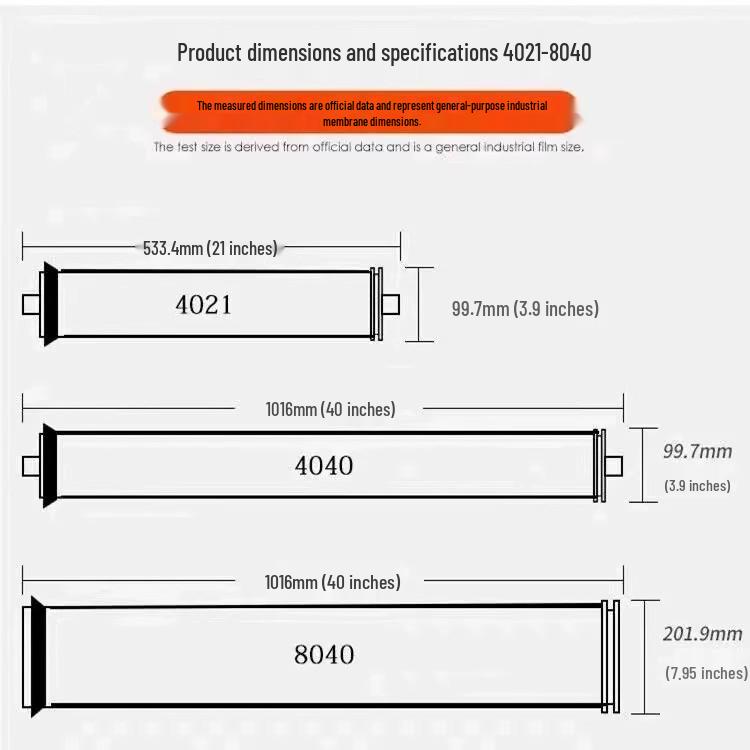 RM-ULPH-4040 Reverse Osmosis Membrane - High Water Output, Superior Salt Rejection, Complete Specifications, Genuine Product.