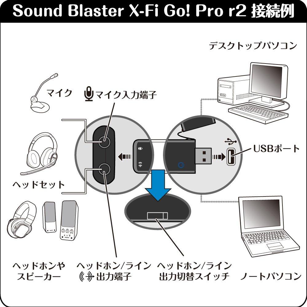 Creative Media Sound Blaster Pro r2 Voice Change for Creative USB Audio Interface X-Fi Go! Chat/Telework SB-XFI-GPR2