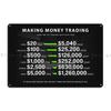 Geld verdienen mit Trading Motivationsdruck Finanzen Investor Forex Handel Aktienmarkt Metallschild Schilddesign Blechschild Poster