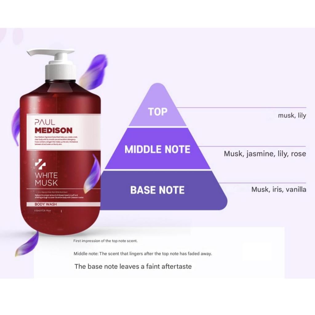 PAUL MEDISON Signature Body Lotion White Musk  1.077L