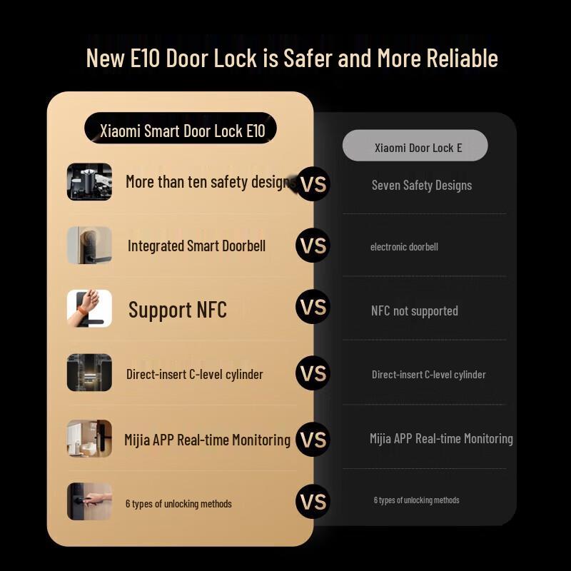 Xiaomi Smart Door Lock E10