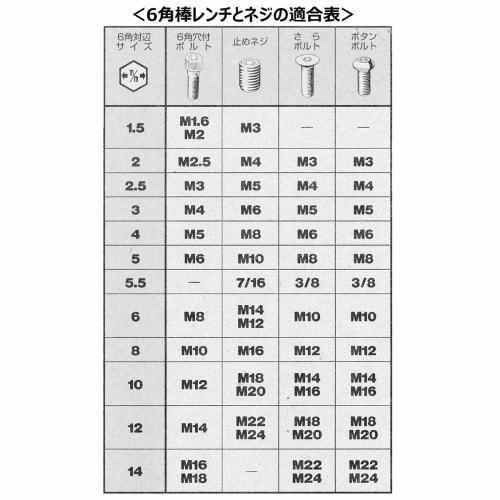 Best Tool BEST Hex Wrench 0.89mm 65497