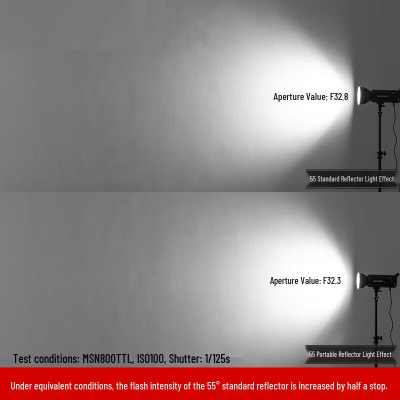 JINBEI 55° Standard Photography Reflector