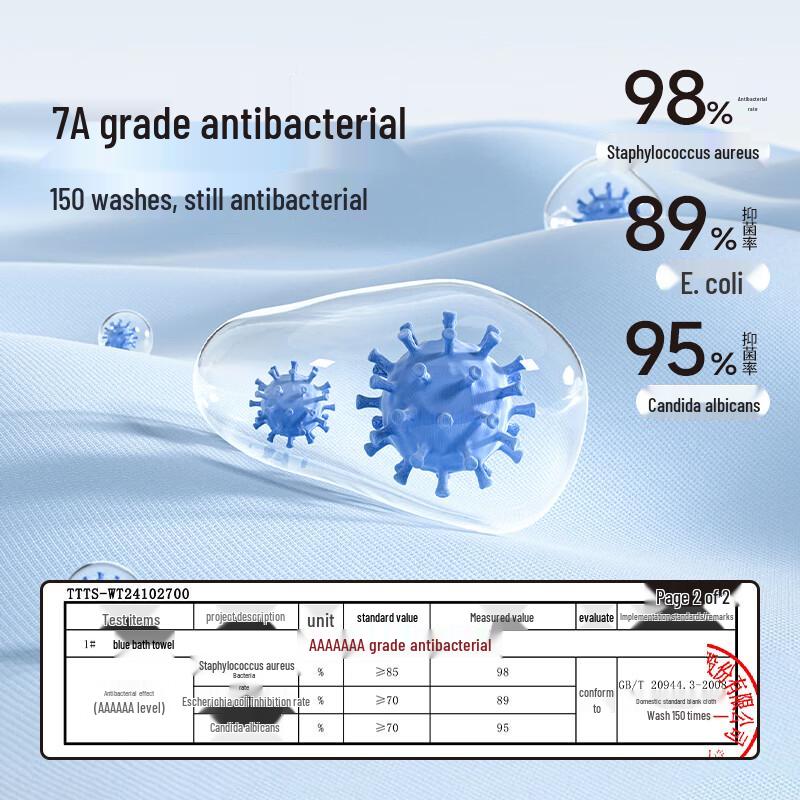 Antibacterial Absorbent Coral Fleece Towel (2-Pack)