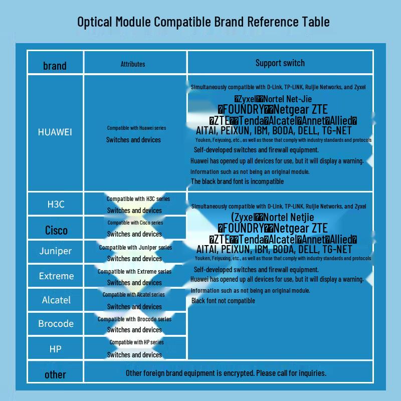 HAILE SFP Gigabit Optical Transceiver Module