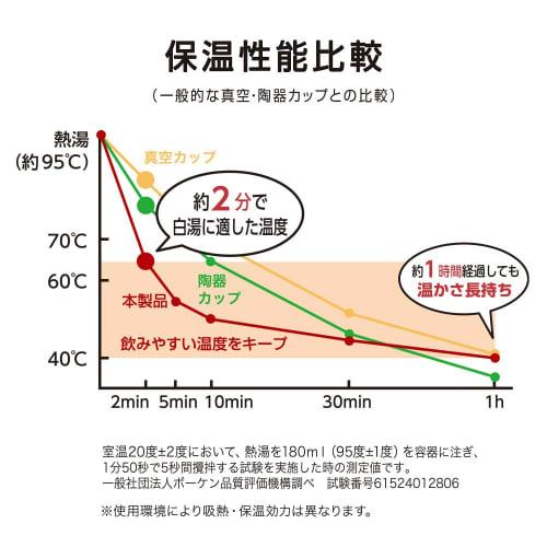 Doshisha Mug for Hot Water, 230ml, Quick Petit, Warming, Cold Relief, Heat-Absorbing Design, Ivory, ONZONE