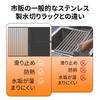 Foldable silicone draining divided draining for over the dish drainer mat, rack, sink, space-saving, heat-resistant, non-slip, rust-resistant, rack,