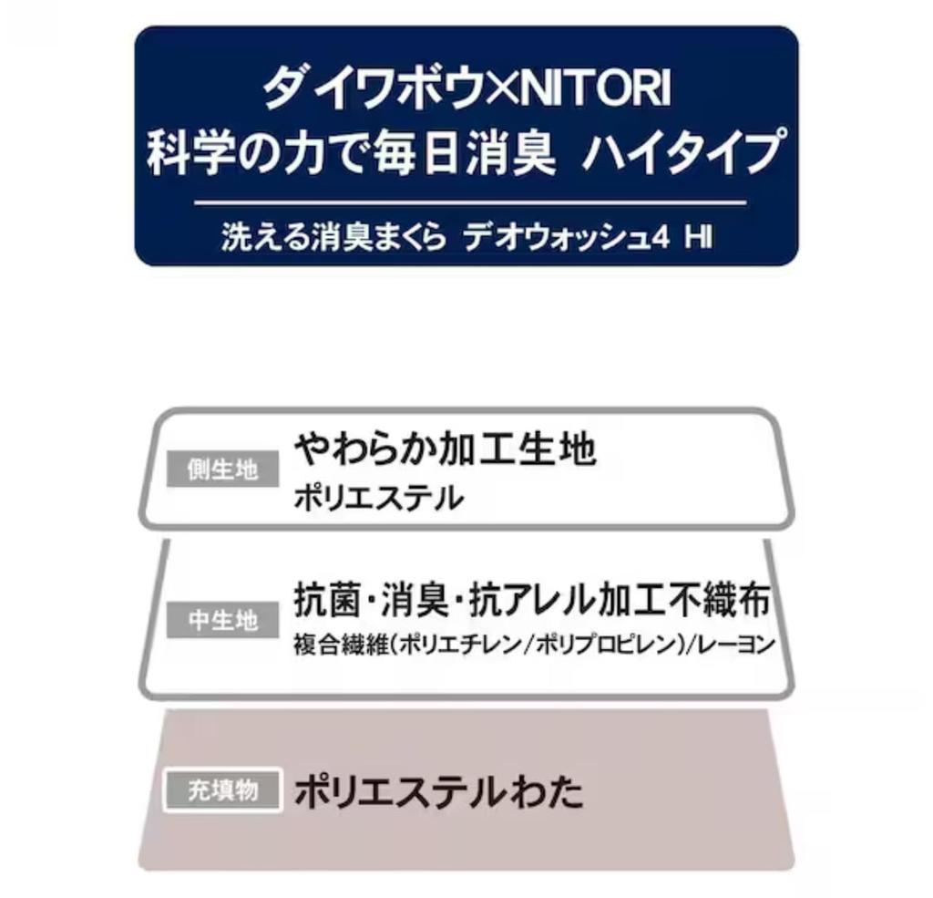 Nitori Washable Deodorizing Polyester Pillow, Standard Size 40 X 60 Cm, [Height] Tall, [Firmness] Soft