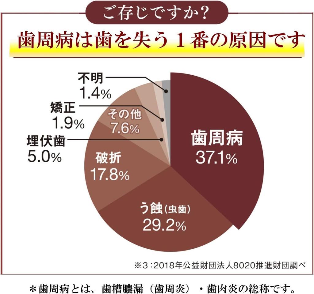 Sunstar [Quasi-drug] Medicinal Salt Toothpaste Angelica Power [Refreshing Herb Type] Toothpaste Herbal Medicine Angelica Gum Care Periodontal Disease