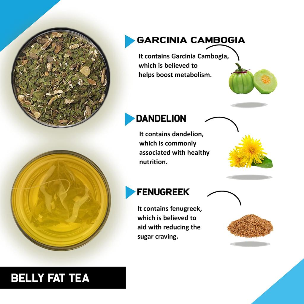TEACURRY Belly Fat Tea(1 Month Pack, 30 Herbal Tea Bags)- Helps With Belly Fat, Water Weight, Bloating, 60 Gms