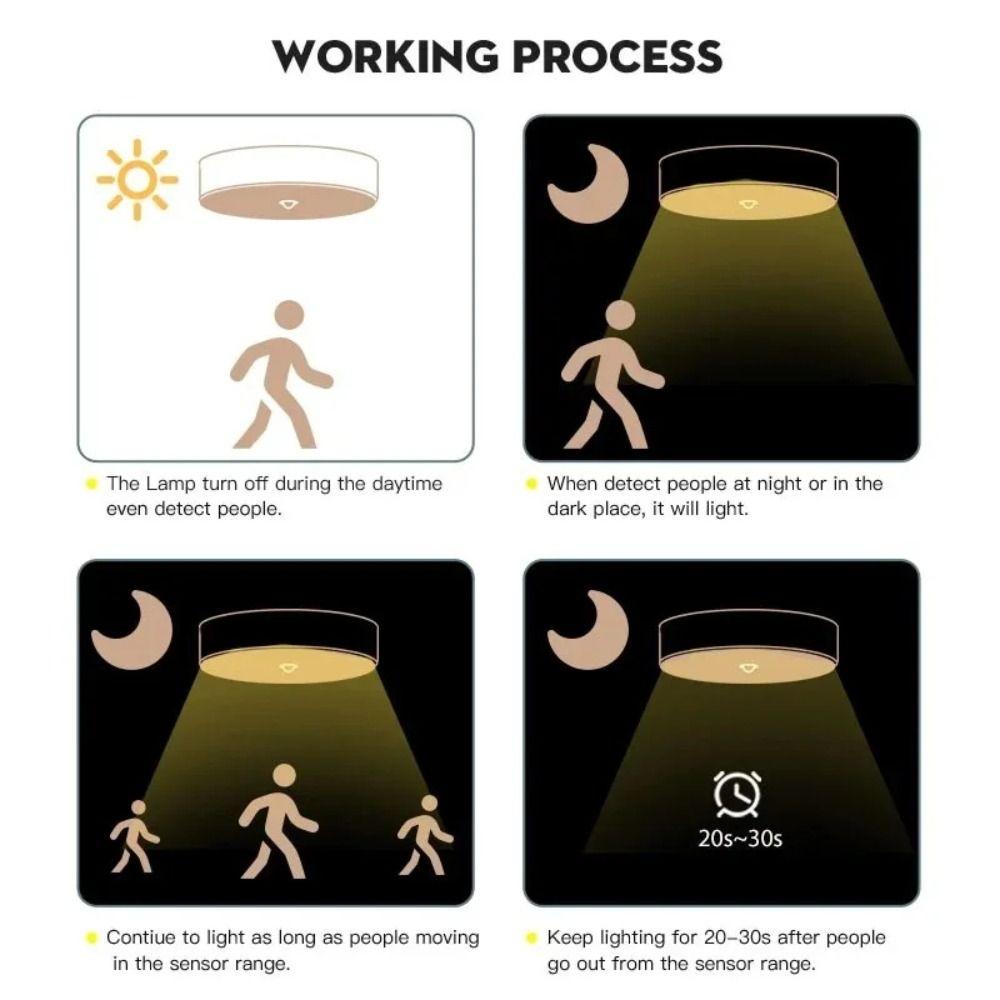 Ultra Thin Motion Sensor Ceiling Light Round Down lamp Modern Led Ceiling Lamp Hallway