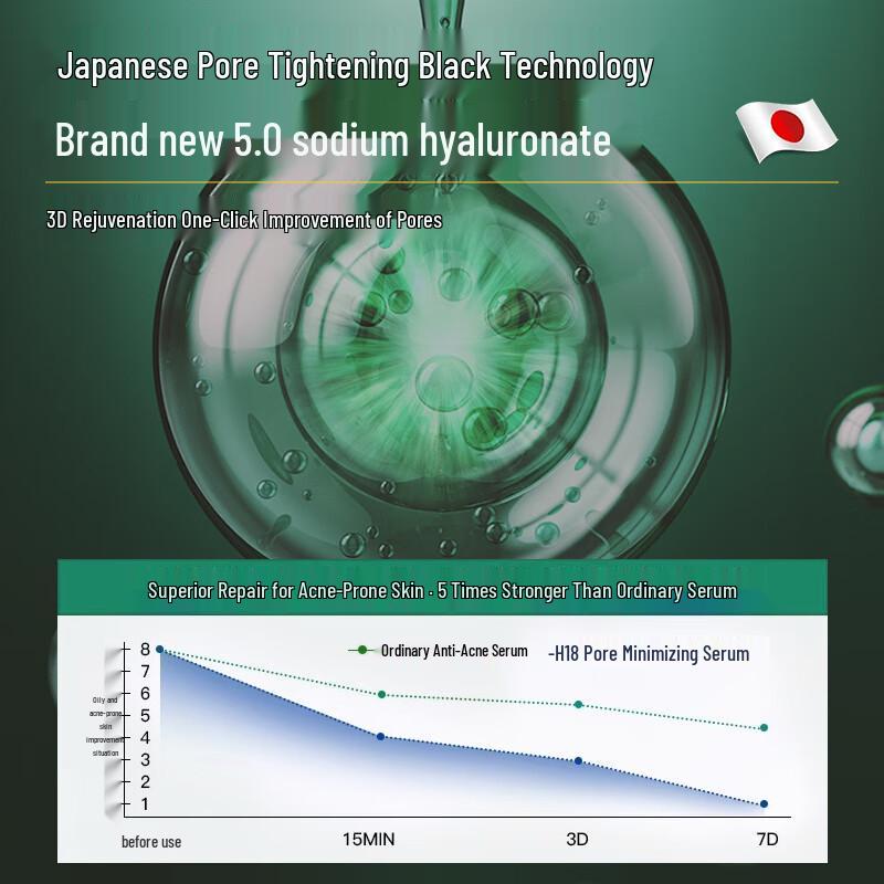 H18 Salicylic Acid Pore Minimizing Serum