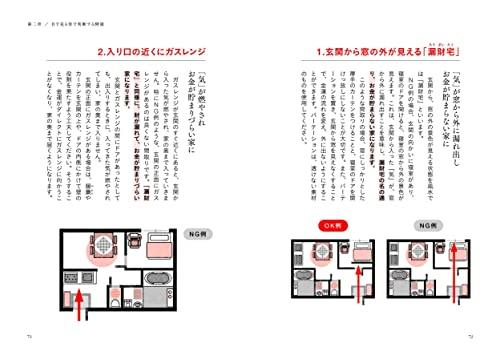Learn Feng Shui from the Basics