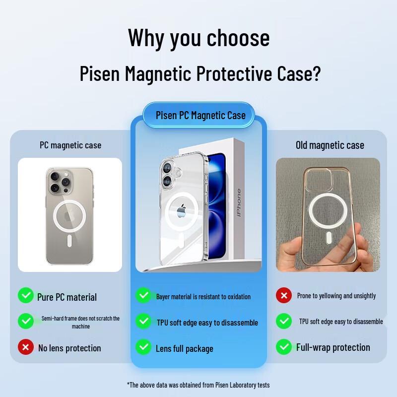 PISEN MagSafe Transparente Stoßfeste Hülle für iPhone 16 Pro