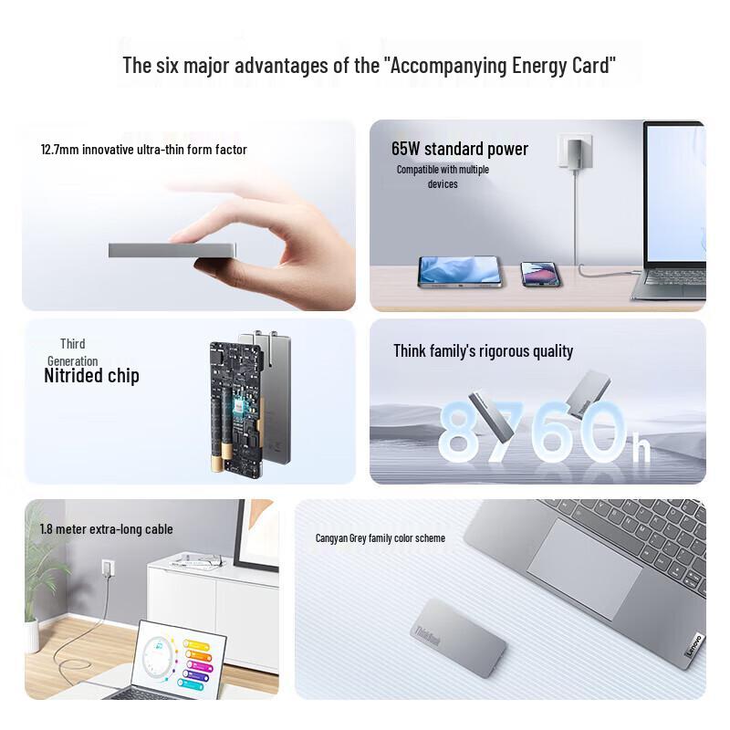 Lenovo ThinkPad Ultra-thin 65W GaN Type-C PD Charger