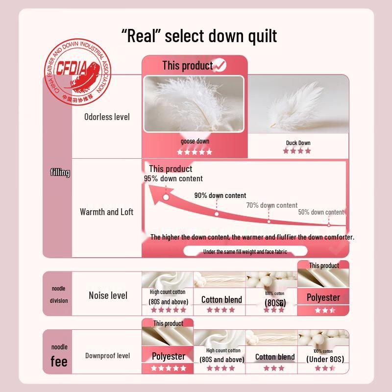 Fuanna 95% Imported White Goose Down Winter Comforter