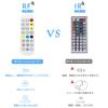 LEKE Light Tape LED Tape Light Flowing Tape Rainbow Color 5M LED Tape MagicColor Music Sensor Voice Sync Dimmable Color Adjustable Indirect Lighting