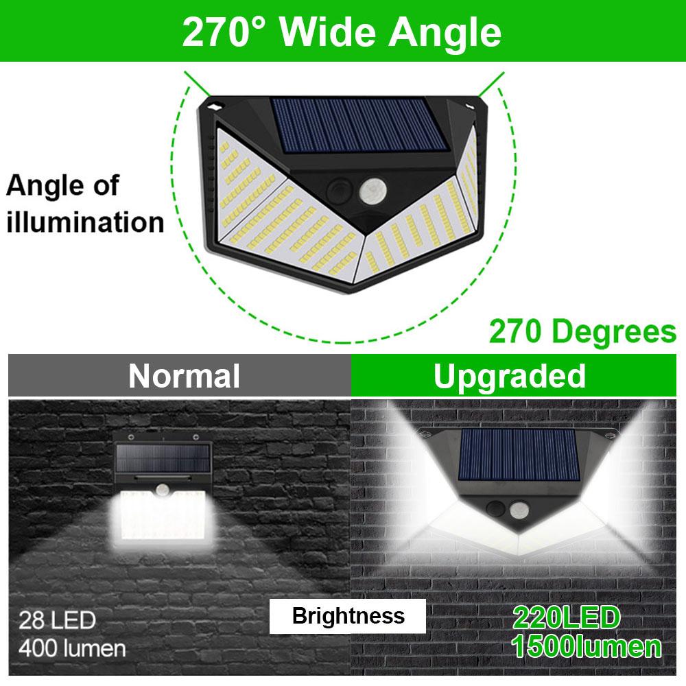220LED Outdoor Solar Lights Waterproof Motion Sensor Wall Lamp 3 Lighting Modes Solar Powered Street Light for Yard Garden Decor
