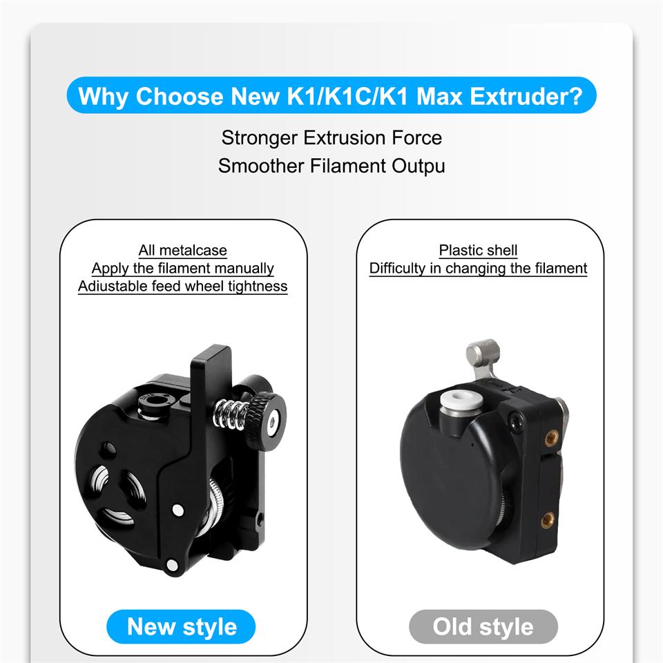 Neuer Upgrade-Extruder für Creality K1 K1C K1 Max Hummingbird Extruder mit Motor Extrusionsmechanismus-Kit für K1 3D-Druckerteile