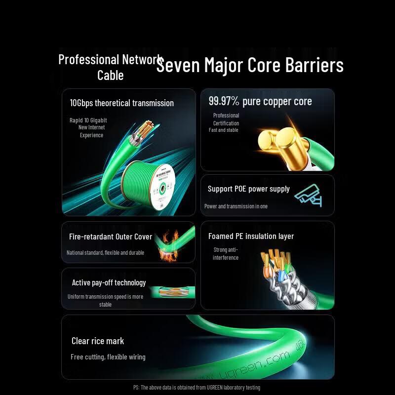 UGREEN CAT6A Double Shielded Ethernet Cable