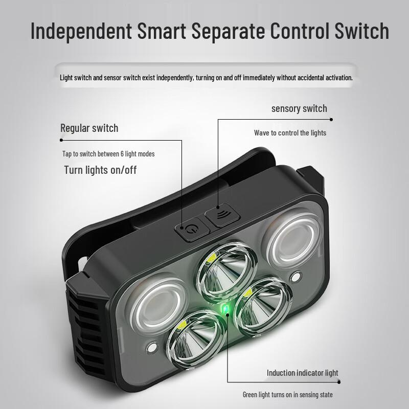 Lanterna de Cabeça LED com Sensor Mengpao TD16602