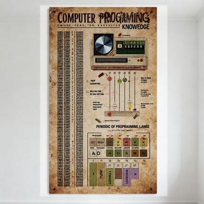 Vintage Computer Programming Knowledge Metal Tin Sign, CRT Monitor & Periodic Table Style Plaque, Retro Computing Wall Decor for