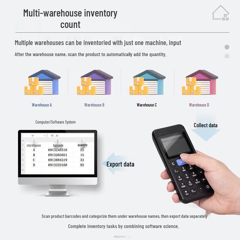NTEUMM C3 Wired 2D Handheld Data Terminal