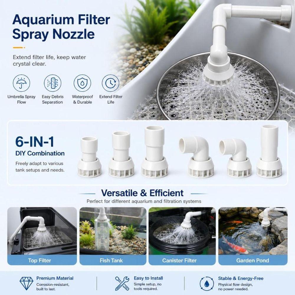 Rotatable Outlet Aquarium Filter Screen 20/25/32mm Aquarium Water Spray Head Fish Tank Plumbing