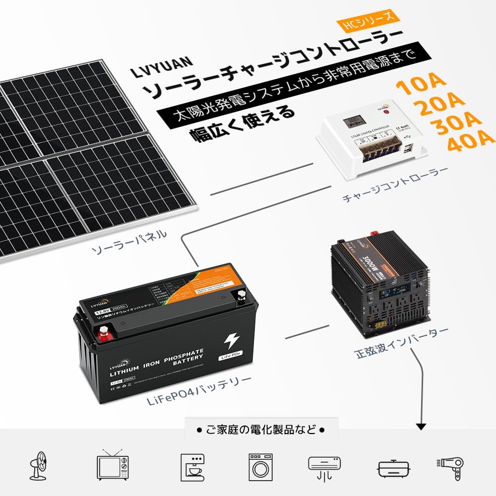 [Lithium Battery Activation] LVYUAN PWM 10A Solar Charge Controller (12V/24V compatible) with USB 5V output and LCD screen. Ideal for boats, outdoor u