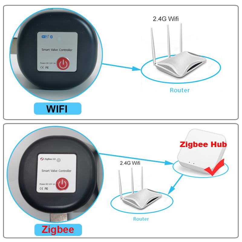 Tuya Zigbee WIFI Smart Water Valve DN15 DN20 DN25 Home Automation Control Faucet Timer Support Alexa Google Assistant SmartLife