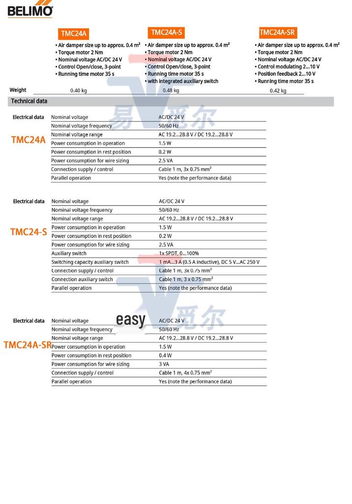 BELIMO 2NM Damper Actuator TMC24A Series