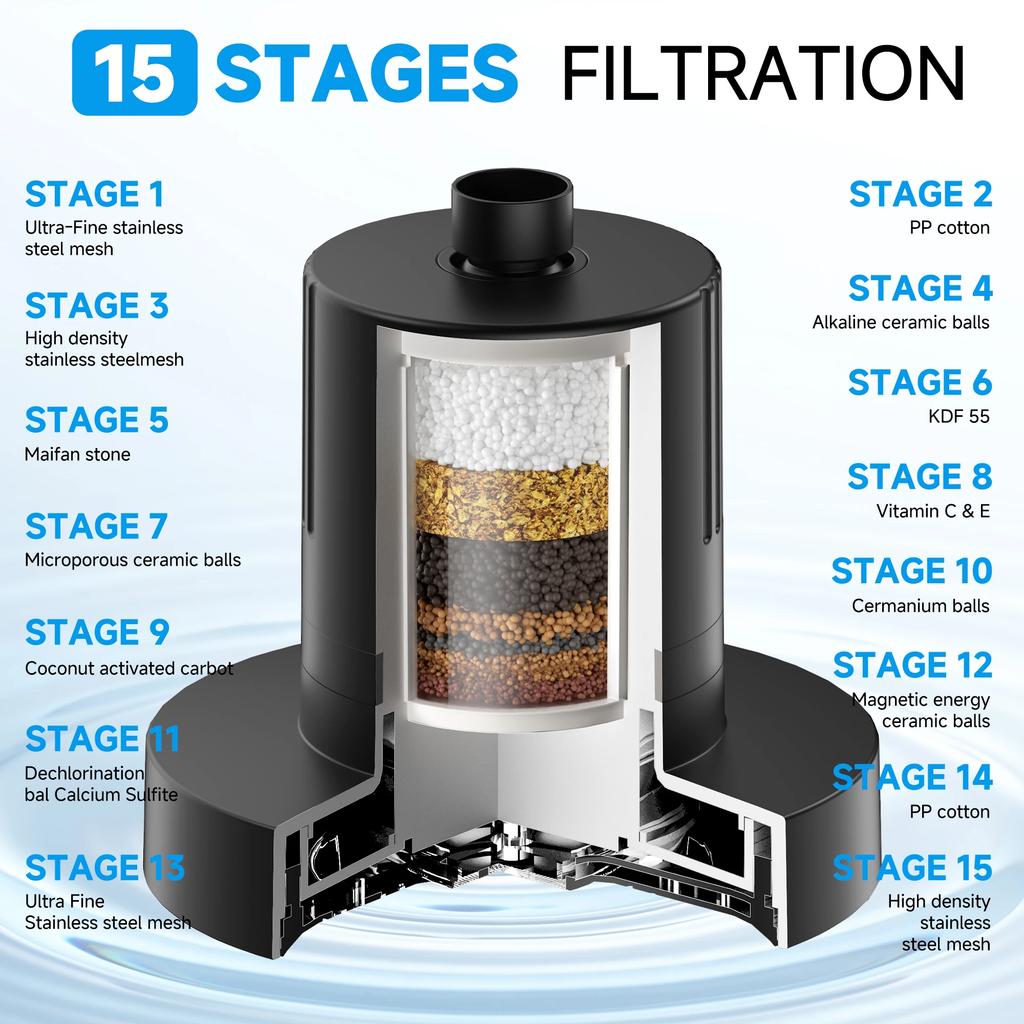 Gefilterter Duschkopf, Hochdruck-Duschfilter für gesünderes Haar und gesündere Haut, reduziert Haarausfall, schützt das Haar, beruhigt trockene Haut